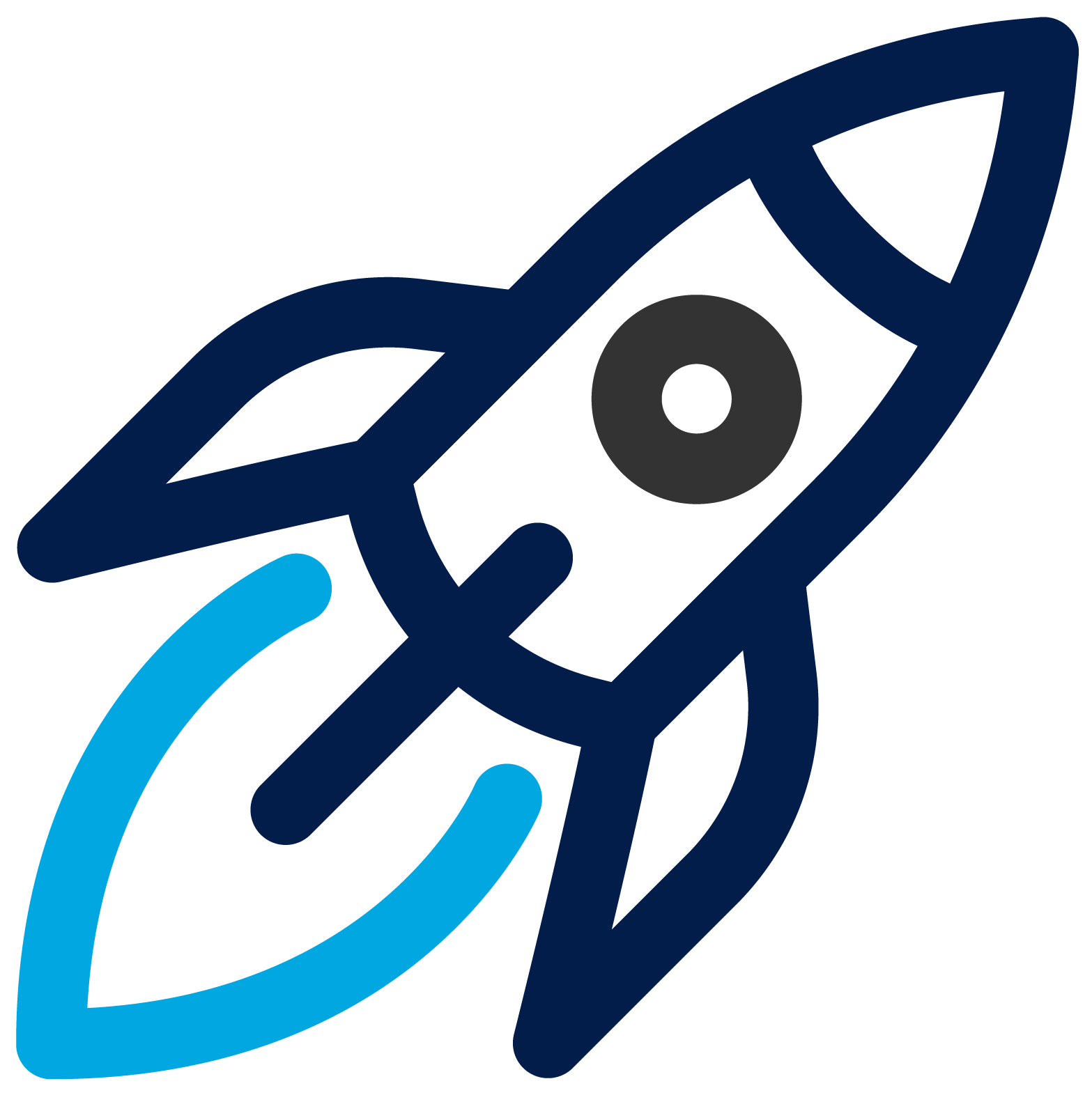 the accelerate phase takes off in workshop #3